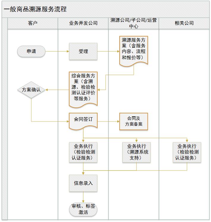 一般溯源流程图.jpg