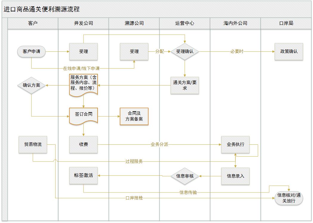 进口溯源流程图.jpg