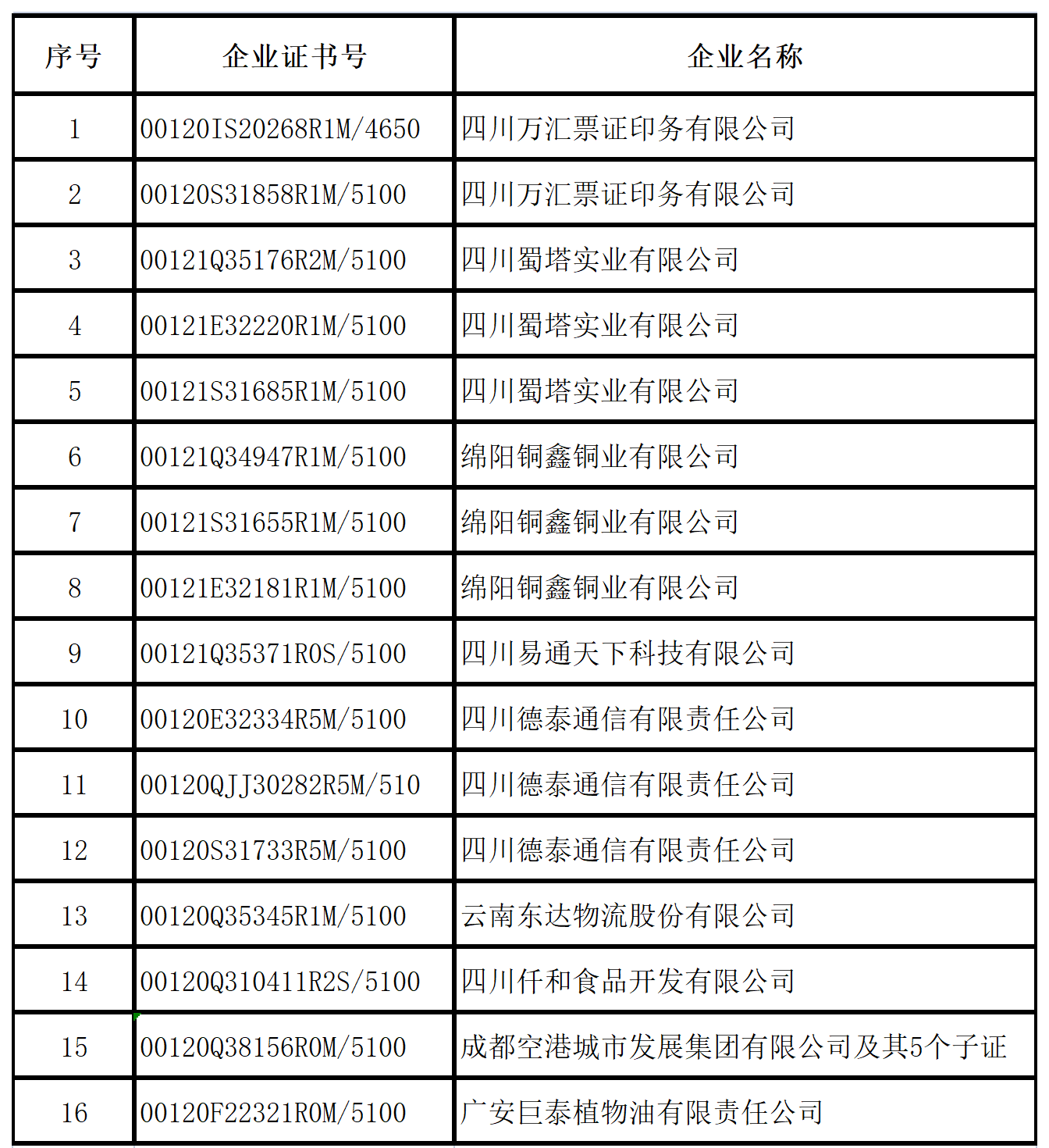 2023年1月企业证书撤销名单.png